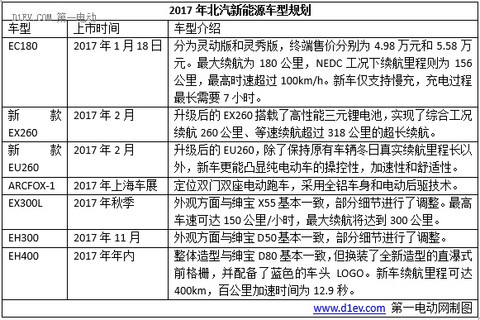 第一电动网新闻图片