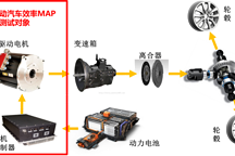 為何你的電動汽車跑不遠？動力總成效率解讀