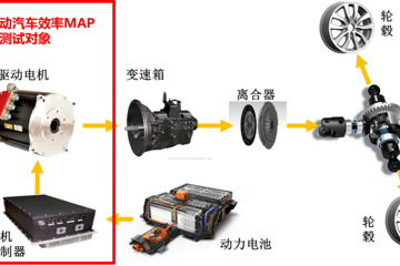 为何你的电动汽车跑不远？动力总成效率解读