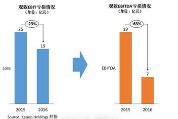 研究周报 | 年度亏损19亿，观致仍靠新能源汽车业务喜迎“金主”