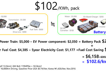降到102美元/kWh？韩国研究机构对电池成本、需求和能量密度的预测