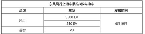 东风风行将在上海车展推出含7座MPV和菱智EV等3款纯电动车 