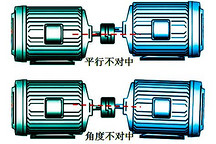 從電機對中來窺探天舟對接的秘密