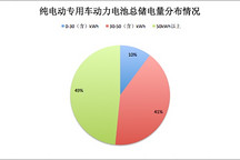 第四批新能源汽车推荐目录专用车产品分析，纯电动车型可获2.8万至15万国补