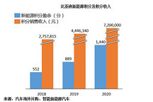 研究周報 | 比亞迪向左，吉利向右——主流新能源汽車戰略比較