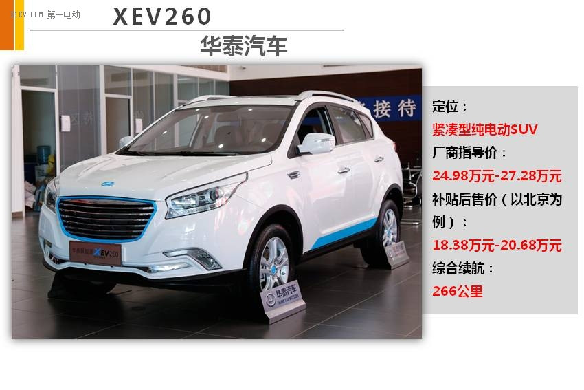 華泰XEV260電動版圣達菲 入選第四批新能源汽車推廣目錄