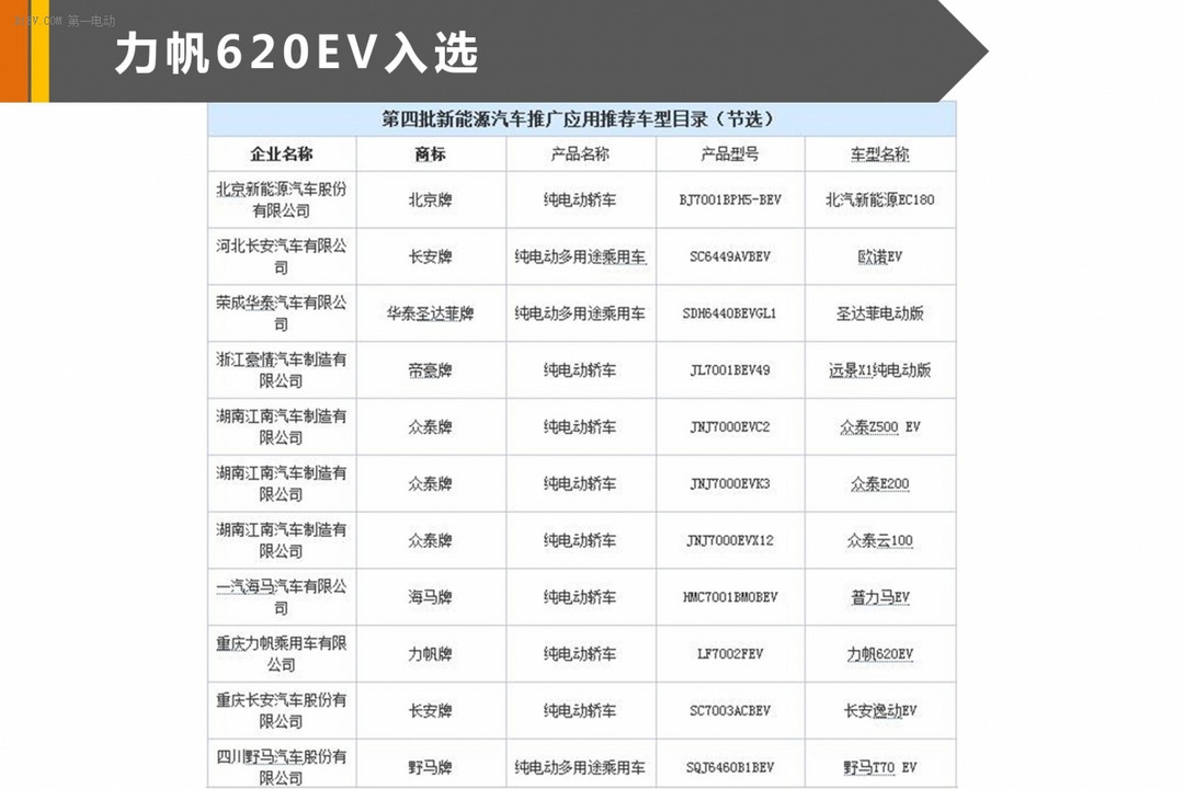 力帆620EV 入選第四批新能源汽車推廣目錄