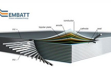 德国科学家开发薄片式电池 让电动汽车充电一次开1000公里
