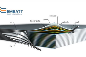 双极性电极，1000公里续驶里程的助推器？（一）
