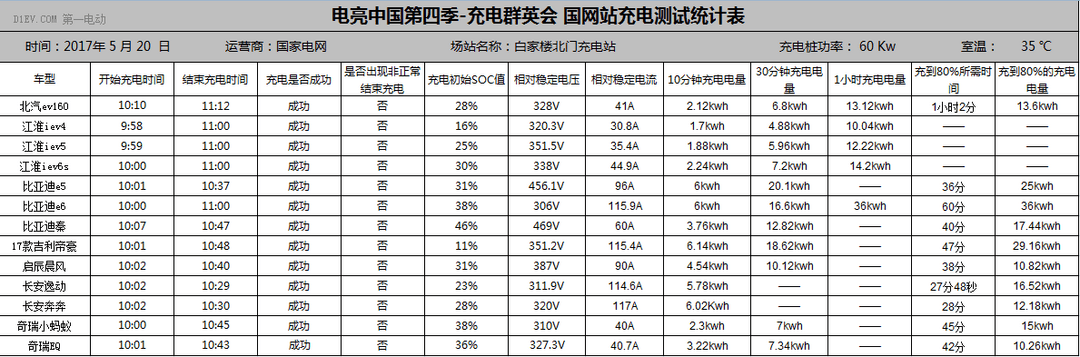 第一电动网新闻图片