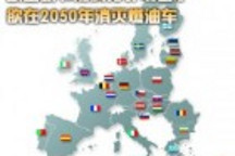 歐盟新節能減排計劃出爐 欲在2050年消滅燃油車