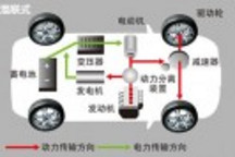 淺談混合動力驅(qū)動系統(tǒng)串并聯(lián)