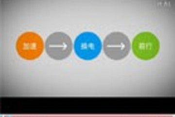 Better Place換電解決方案