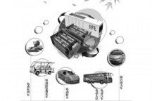 鋰電池方面的基礎(chǔ)理解