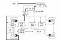 制動系統(tǒng)與汽車電容發(fā)電的聯(lián)系