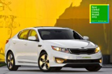 起亞汽車(chē)入選全球最環(huán)保品牌50強(qiáng)