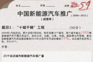 中国新能源汽车推广成绩单（2009-2012）
