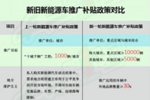 新旧新能源车推广补贴政策对比