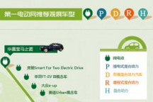 一张图看尽广州车展新能源车型