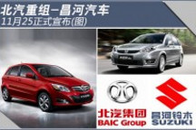 鈴木與北汽“合資” 將投產SUV等多新車