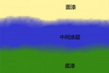 各色汽車用面漆(GB/T 13492-92)