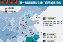 第一轮新能源汽车试点城市名单解析