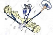 防止汽車轉(zhuǎn)向機(jī)構(gòu)對駕駛員傷害的規(guī)定（GB_11557-2011）