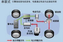 串聯(lián)式混合動(dòng)力系統(tǒng)