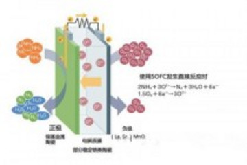 日本开始研发氨燃料电池 目标是发电效率超过45%