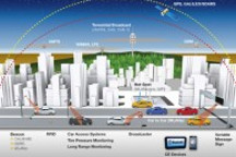 2025年前實現(xiàn) 大陸汽車無人駕駛技術(shù)縱覽