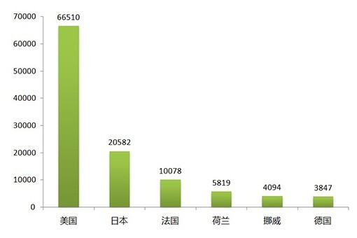 2013全球新能源汽車大會將發(fā)新能源車系列報(bào)告