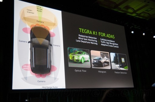 NVIDIA Tegra K1的野心：汽車里的超級計算機