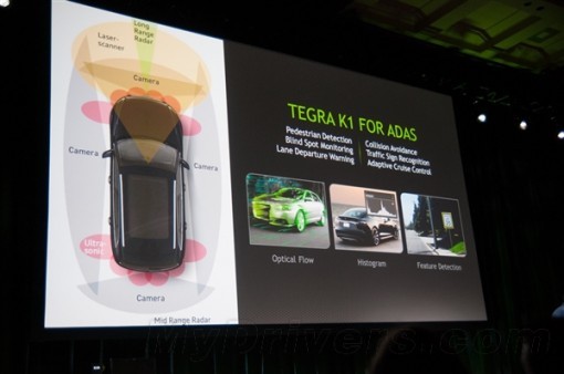 NVIDIA Tegra K1的野心：汽車(chē)?yán)锏某?jí)計(jì)算機(jī)