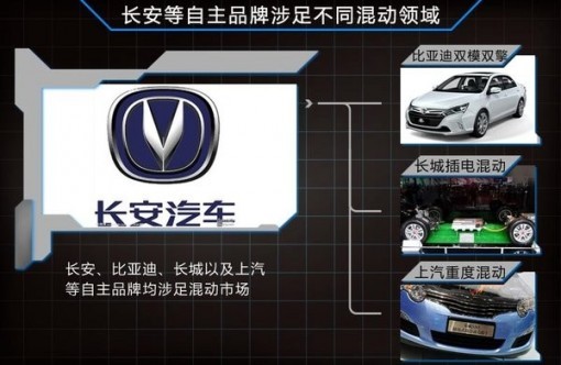 長安2015年普及混合動(dòng)力 8款車型將搭載