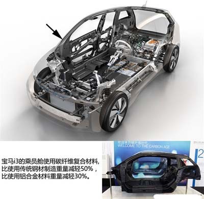 2013年新能源汽車十大”高大上”技術(shù)盤點(diǎn)