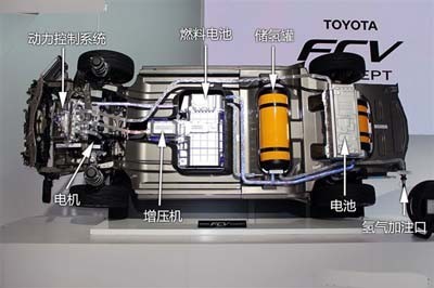 2013年新能源汽車十大”高大上”技術(shù)盤點(diǎn)