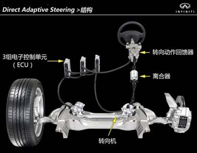 2013年新能源汽車十大”高大上”技術(shù)盤點(diǎn)