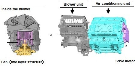 日本電裝公司推出全新車載氣候控制模塊