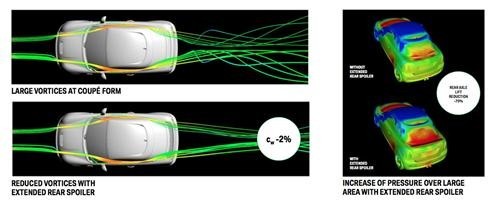 宝马EfficientDynamics技术体系解读 