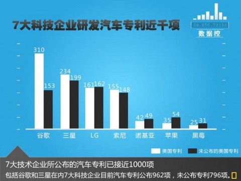 专利