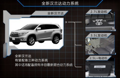 广汽丰田汉兰达年底换代 混动版同步进口