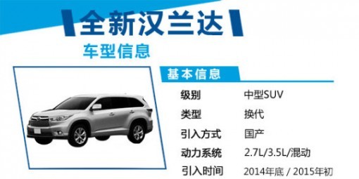 广汽丰田汉兰达年底换代 混动版同步进口