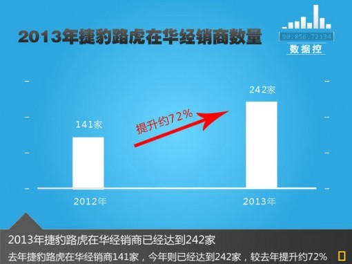 捷豹路虎