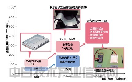 材料革新突飞猛进 电动车辆性能将超过汽油车