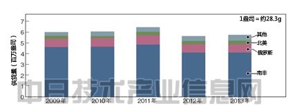 材料革新突飛猛進(jìn) 電動(dòng)車輛性能將超過(guò)汽油車
