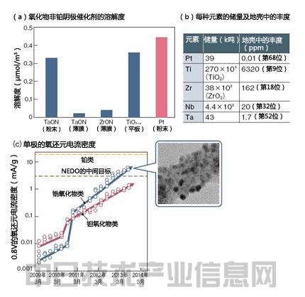 材料革新突飛猛進(jìn) 電動車輛性能將超過汽油車