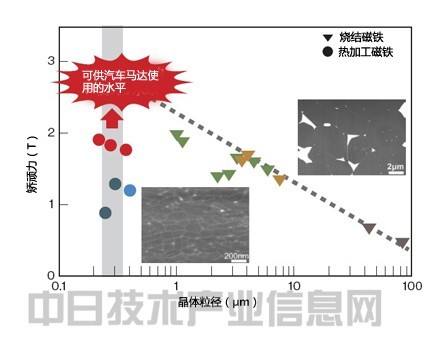 材料革新突飞猛进 电动车辆性能将超过汽油车