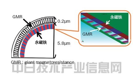 材料革新突飛猛進(jìn) 電動車輛性能將超過汽油車