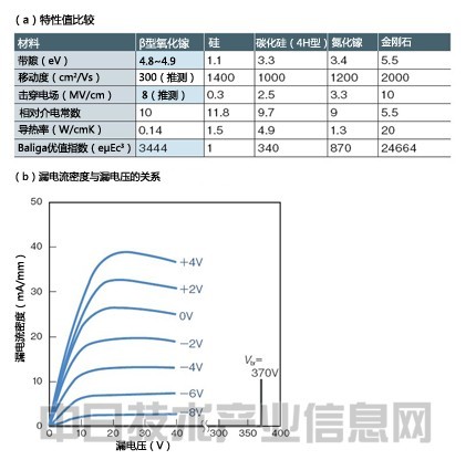 材料革新突飛猛進(jìn) 電動(dòng)車輛性能將超過(guò)汽油車