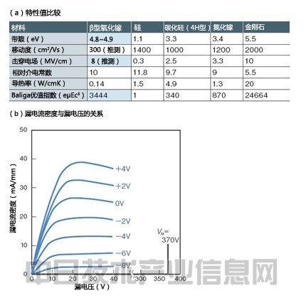 材料革新突飞猛进 电动车辆性能将超过汽油车